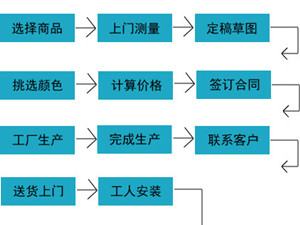 定制家具生產(chǎn)周期為什么要那么久