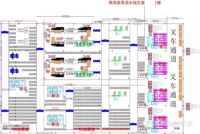 易高定制家具